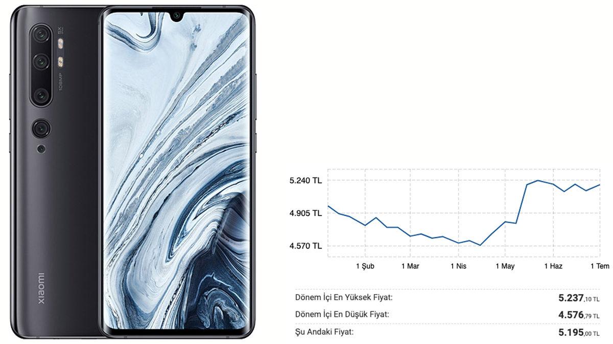 Yerli Yabancı Fark Etmeden Yaşanan Akıllı Telefon Zamları Durdurulamıyor: İşte Son Fiyatlar