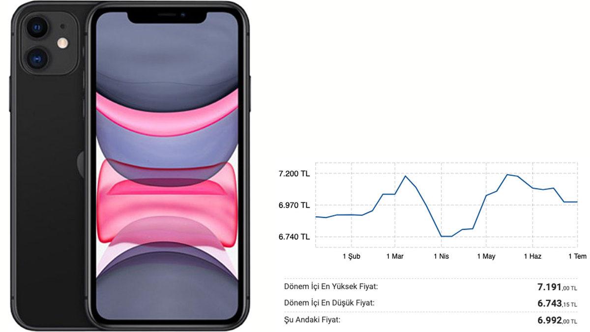 Yerli Yabancı Fark Etmeden Yaşanan Akıllı Telefon Zamları Durdurulamıyor: İşte Son Fiyatlar