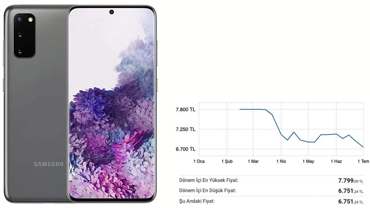Yerli Yabancı Fark Etmeden Yaşanan Akıllı Telefon Zamları Durdurulamıyor: İşte Son Fiyatlar