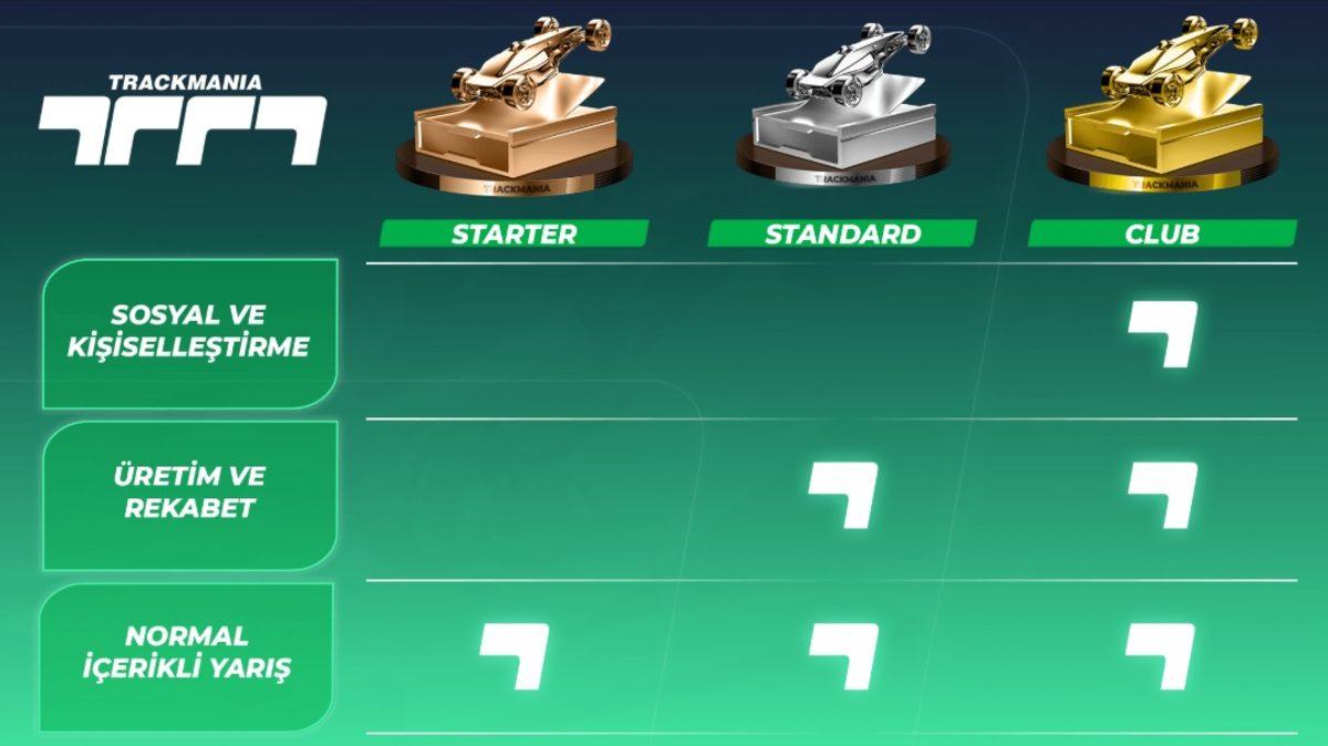 Trackmania Nations Efsanesi, Yıllar Sonra Ücretsiz Olarak Geri Döndü [İndir]