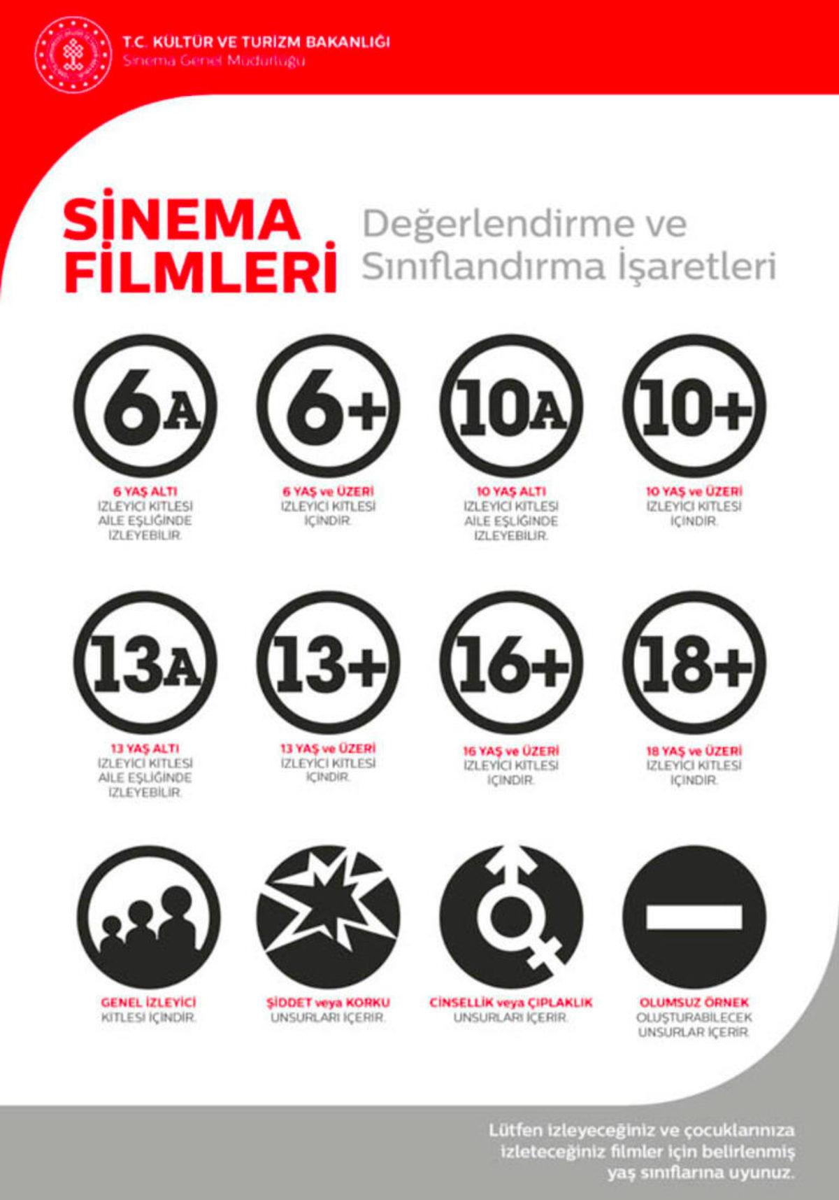 Yeni Sinema Kanunu Yürürlükte: İşte Yeni Reklam Süresi de Dahil Tüm Yenilikler