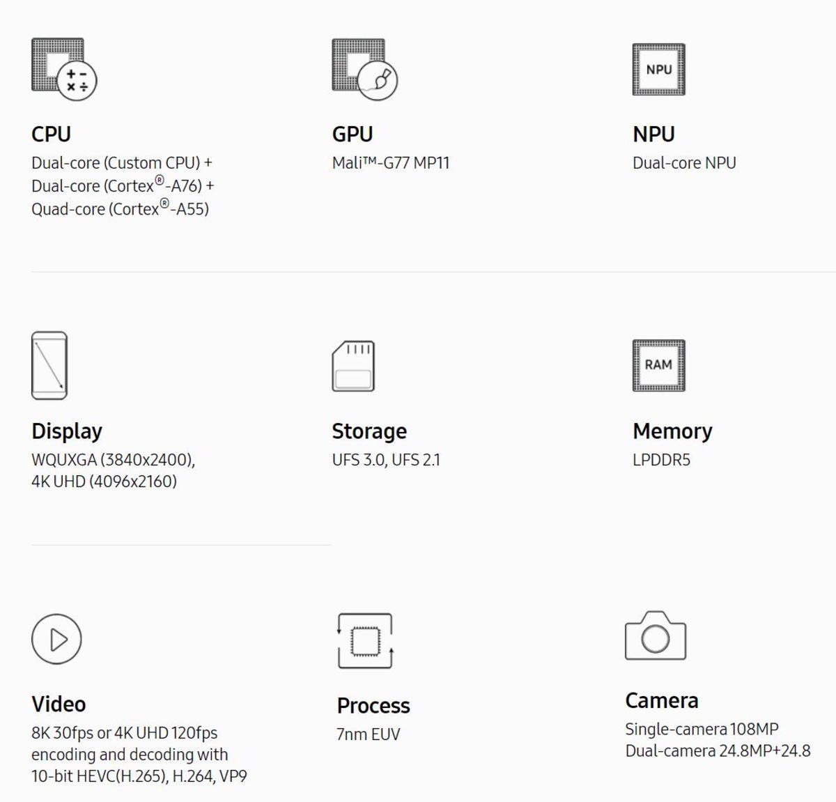 Samsung, Amiral Gemilerinde Kullanacağı ’Exynos 990’ İşlemcisini Duyurdu