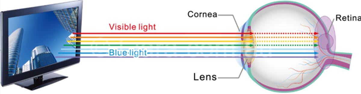 Ekranların Yaydığı Mavi Işıktan Kurtaran Uygulama: F.lux