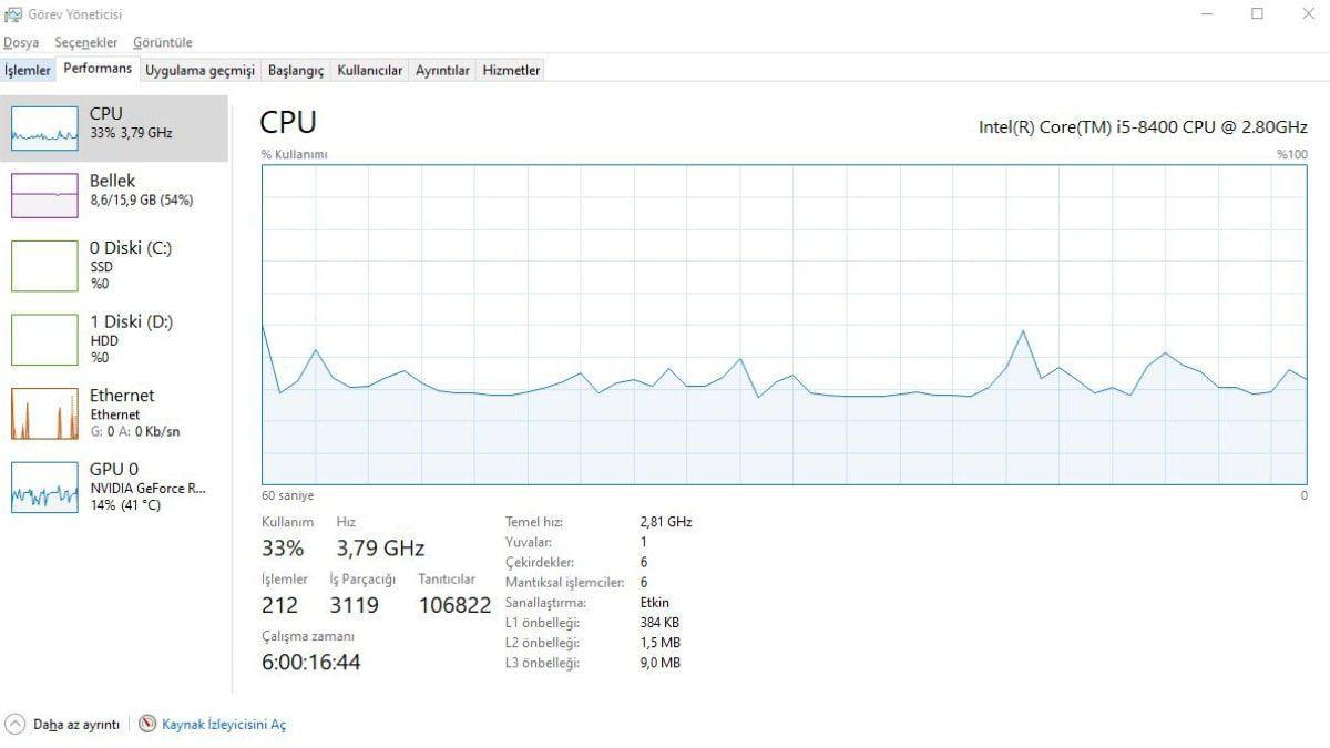 İdeal İşlemci ve Ekran Kartı Sıcaklığı Kaç Derece Olmalı?