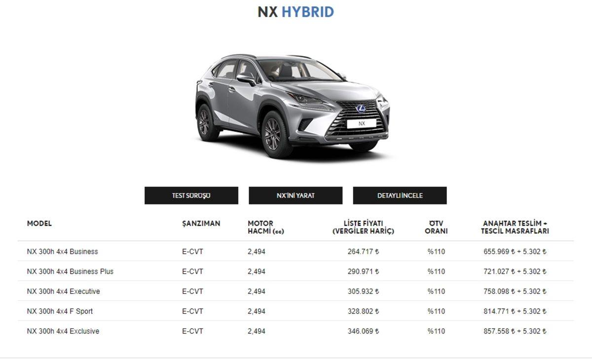 Lexus NX 300h, Kullanıcıların Oylarıyla En İyi Hibrit Otomobil Seçildi