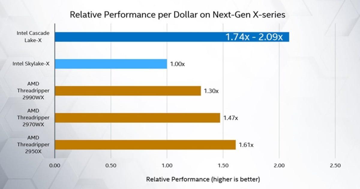 Intel’in Özel Sürüm İşlemcisi Core i9-9900KS’in Çıkış Tarihi Açıklandı