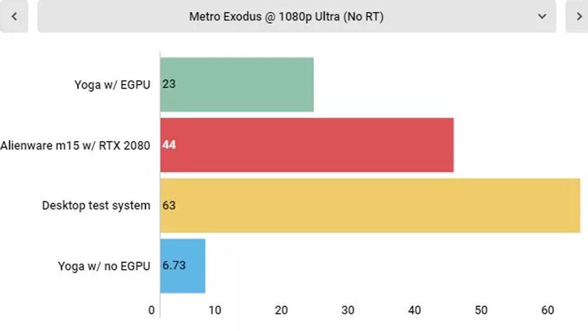 Daha İyi Oyun Performansı İçin Harici Ekran Kartı Almak Mantıklı mı?