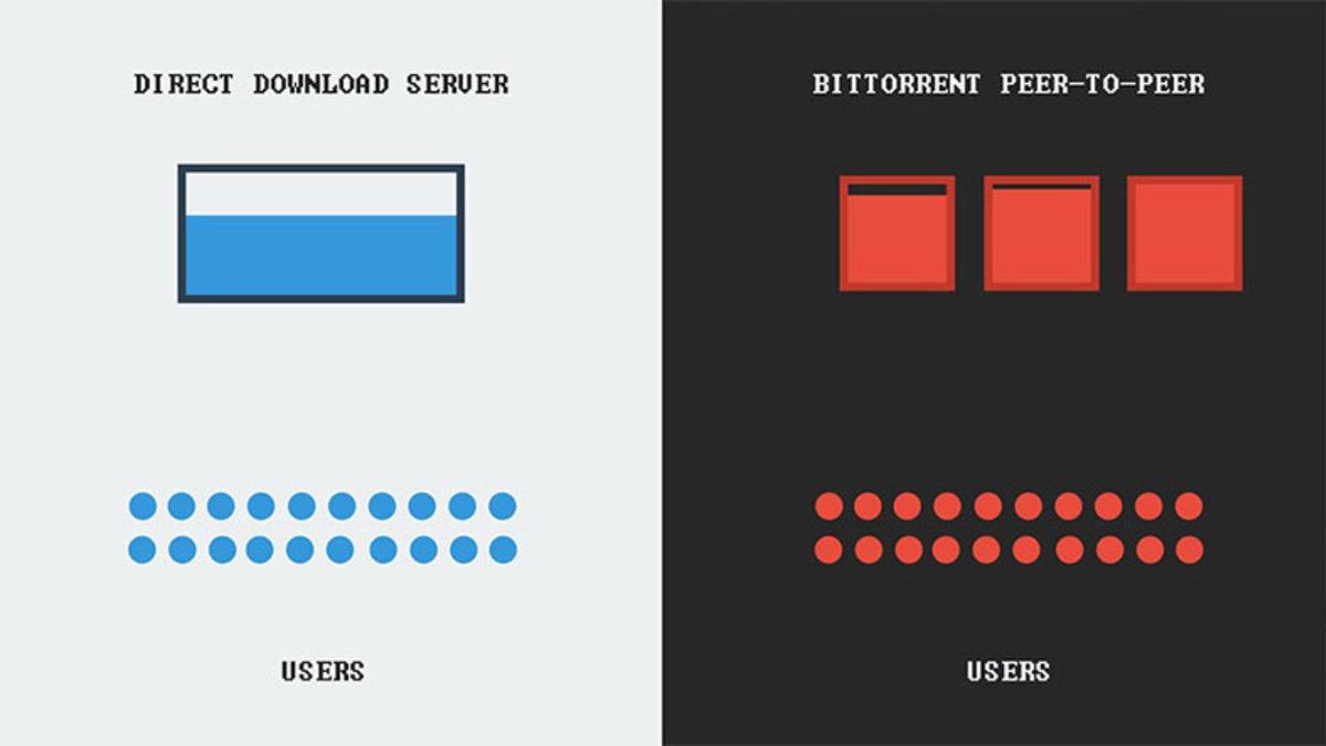 Torrent Oyun İndirmek Bilgisayarınıza Zarar Verir mi?