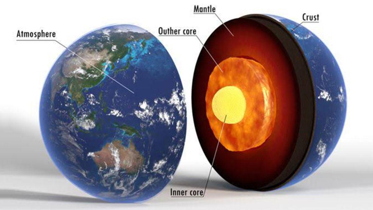 Dünyanın Yüzeyini Hareketlendiren Şey Nedir?