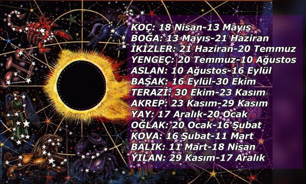 Sosyal Medyanın Gündemine Oturan ’Burçlar Değişti’ İddiasına NASA’dan Yanıt