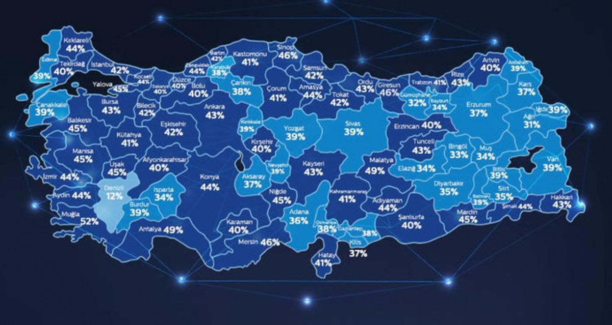 Türk Telekom, 2020’nin İlk Yarısında Abonelerin Ne Kadar İnternet Kullandığını Açıkladı