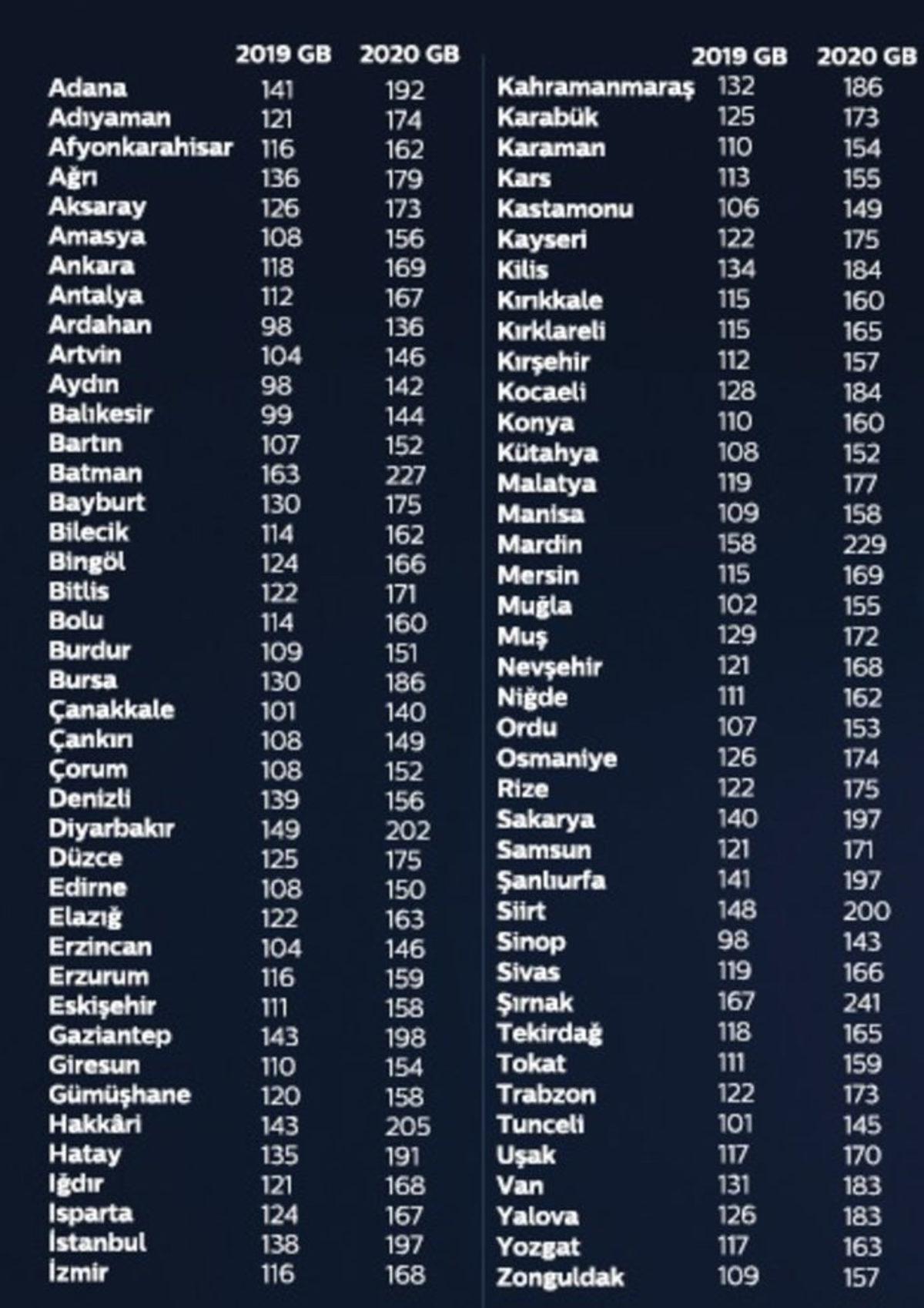 Türk Telekom, 2020’nin İlk Yarısında Abonelerin Ne Kadar İnternet Kullandığını Açıkladı