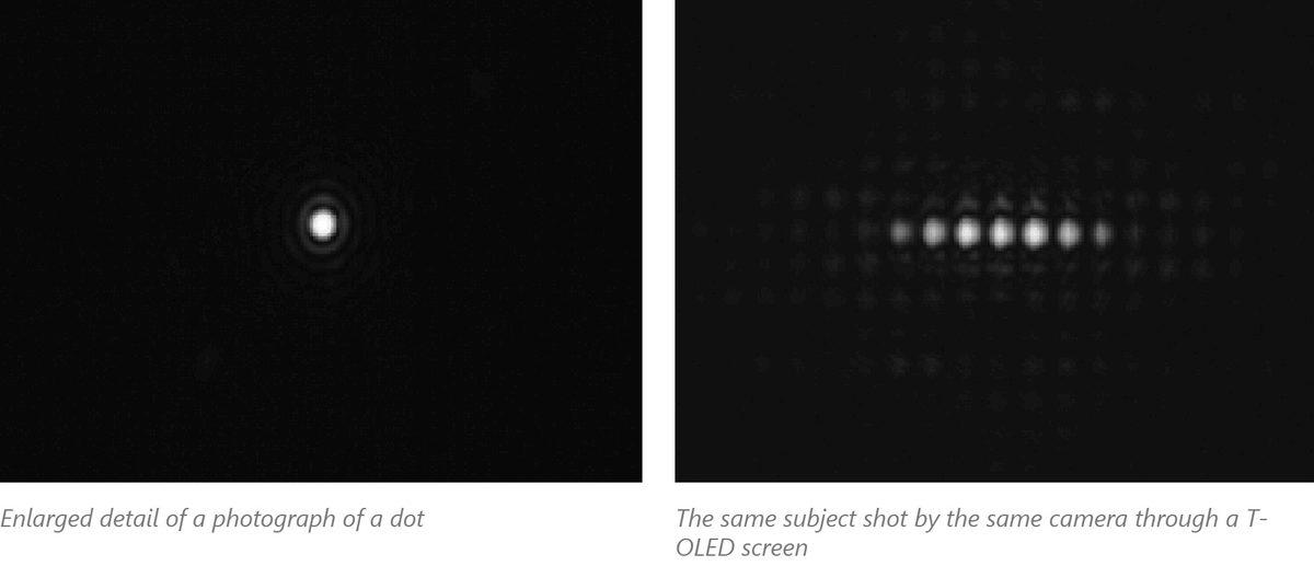 Microsoft, Ekran Altı Kameraların Performansını Artıracak Yeni Bir Yapay Zekâ Geliştirdi