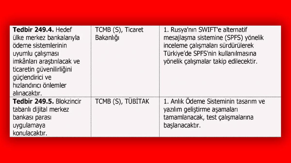 Türkiye’nin İlk Resmi Kripto Parası İçin Tarih Belli Oldu