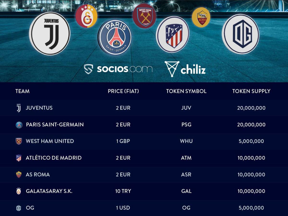 Galatasaray, Türkiye’de Bir İlki Gerçekleştirdi: Taraftar Tokenleri Geliyor