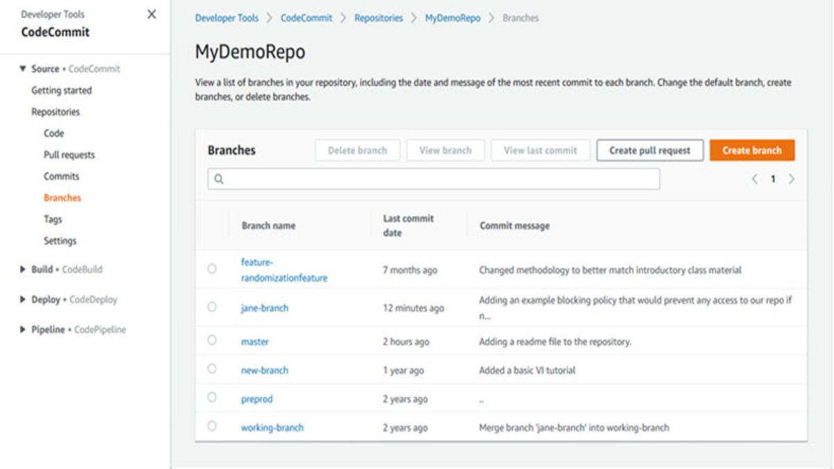 Github Benzeri, Geliştiricilere Özel 8 Sosyal Platform