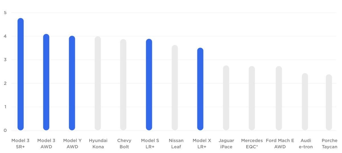 Audi CEO’sundan Çarpıcı İtiraf: Tesla, Endüstrinin 2 Yıl İlerisinde
