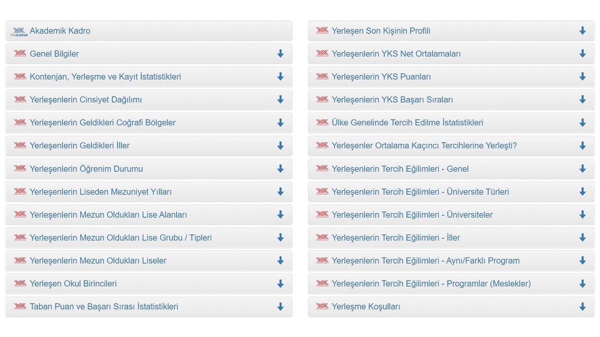 Üniversite Tercihi İçin Size Yardımcı Olacak ’YÖK Atlas Tercih Robotu’ Nedir, Nasıl Kullanılır?