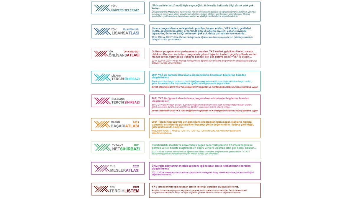 Üniversite Tercihi İçin Size Yardımcı Olacak ’YÖK Atlas Tercih Robotu’ Nedir, Nasıl Kullanılır?