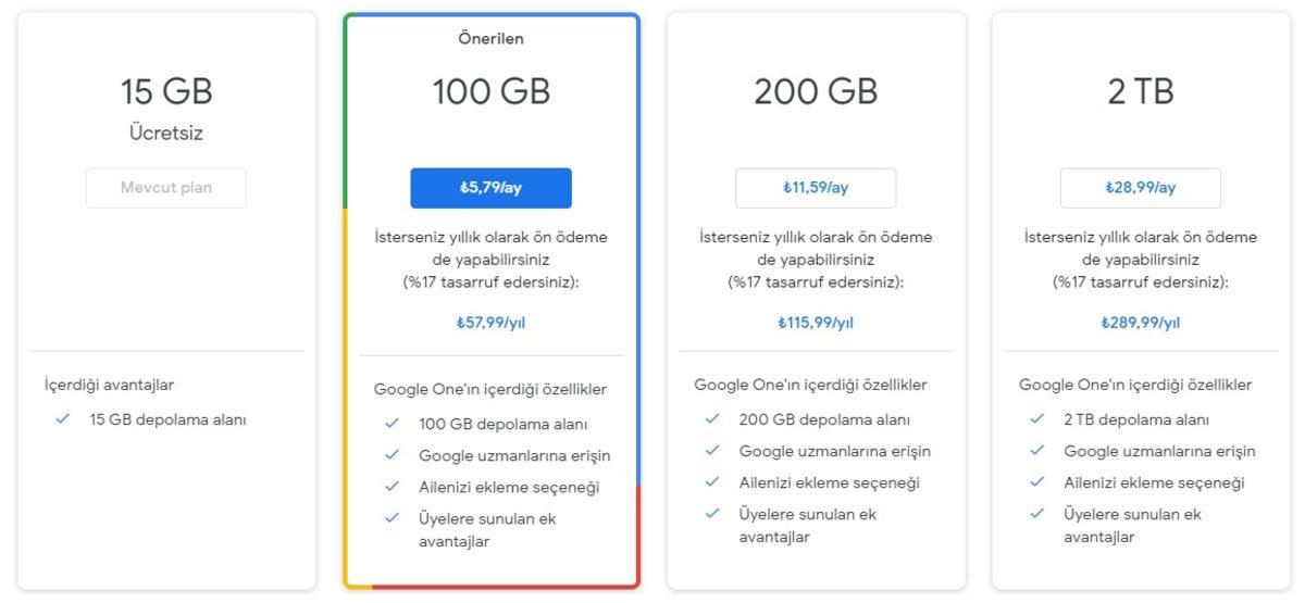 Google’ın Ücretsiz Yedekleme Hizmeti One, Android İçin Yayınlandı