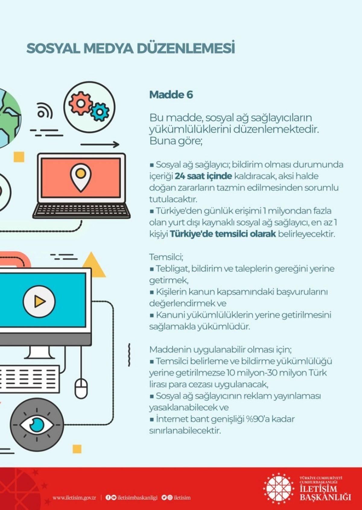 Sosyal Medya Düzenlemesi, Grafik Olarak Madde Madde Paylaşıldı