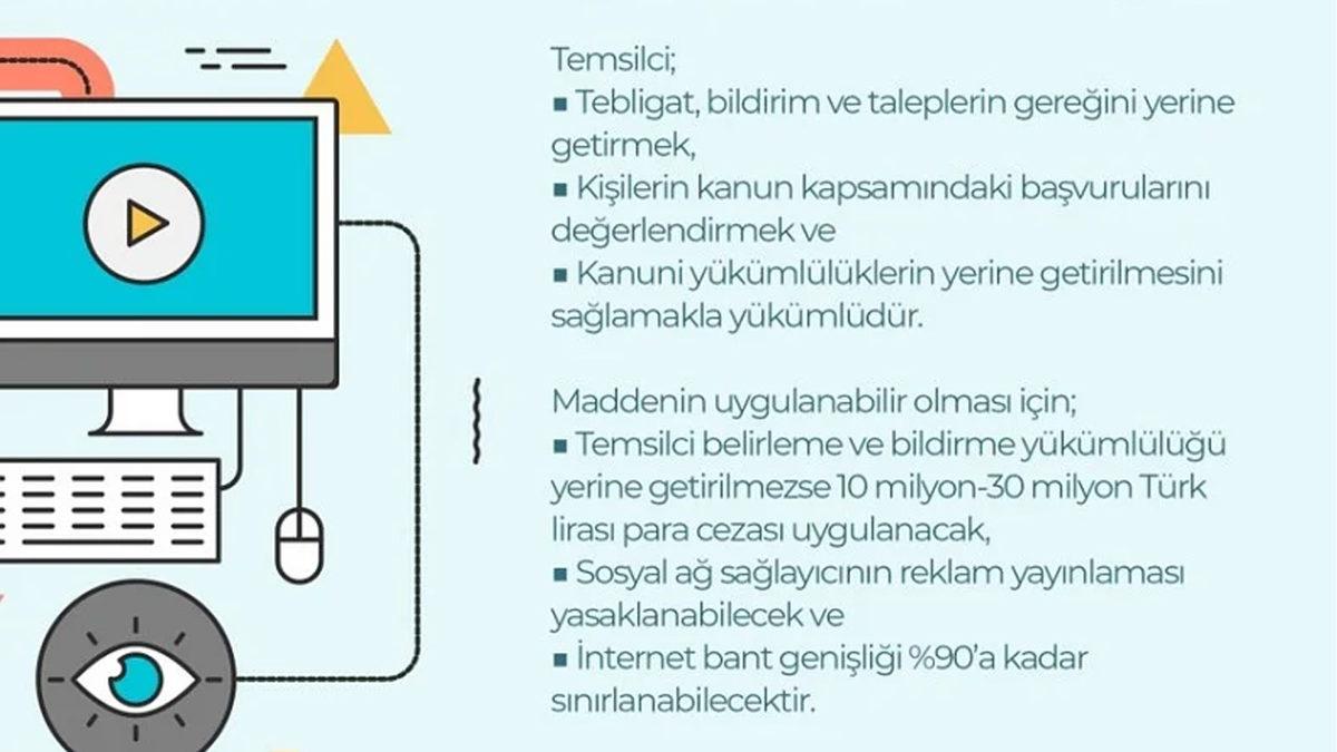 Sosyal Medya Yasası: Nedir, Neler Değişecek?