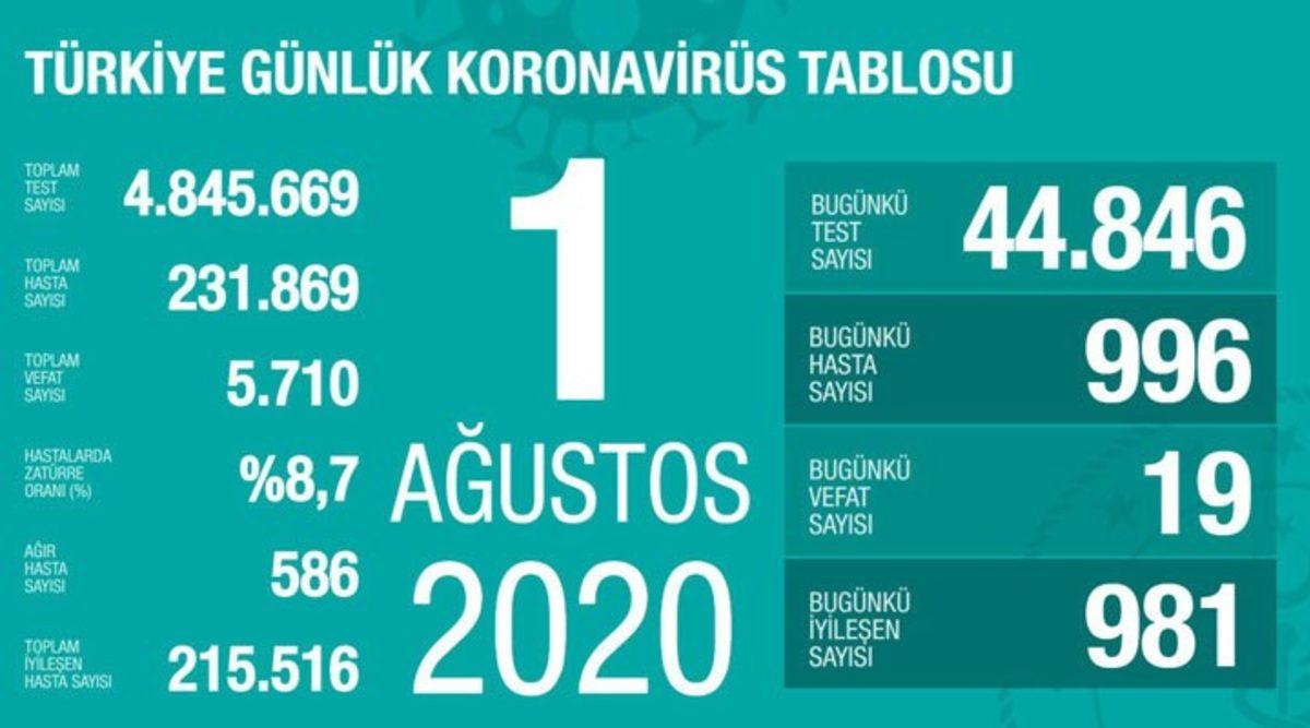 Bilim Kurulu Üyesi Taşova, 2. Dalgaya Karşı Uyardı