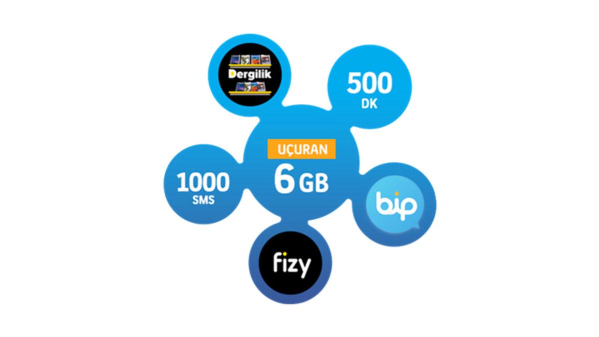 Turkcell Faturasız Paket ve Tarifeler – 2019