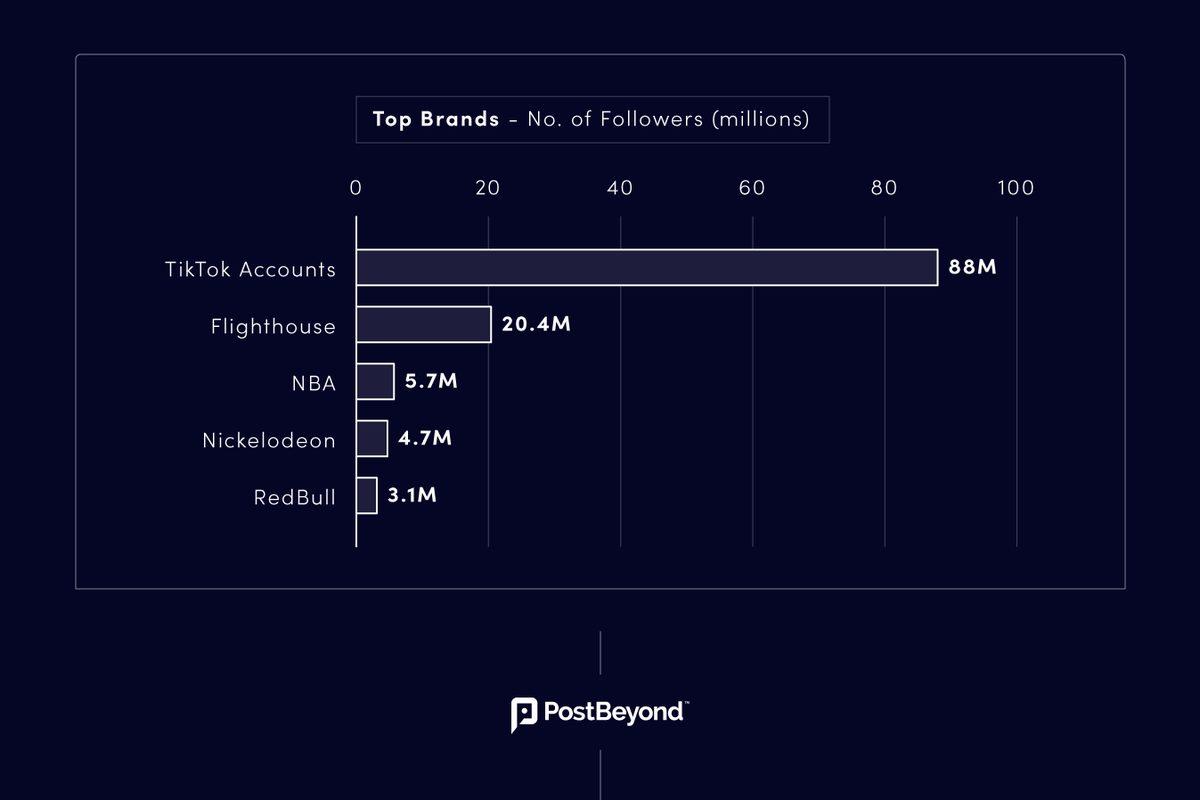 2020 Yılı En Popüler TikTok Hesapları ve TikTok Challenge’ları