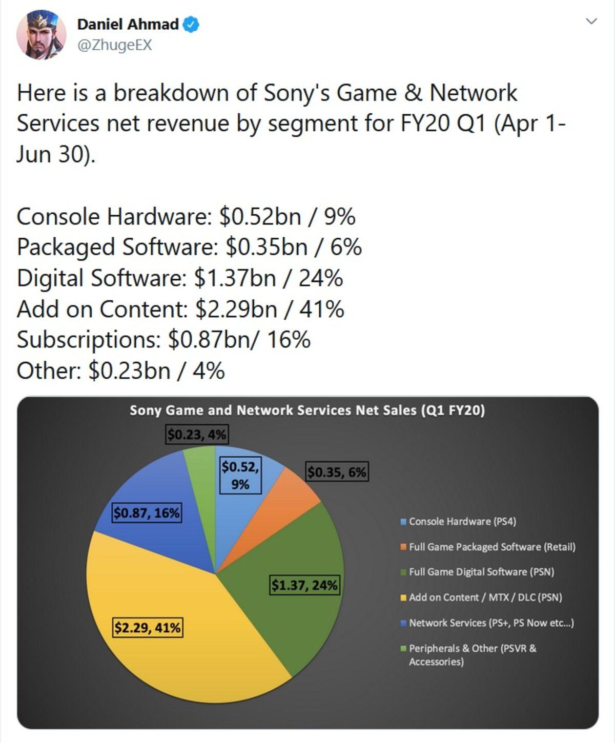 PlayStation’ın Oyun İçi Satın Almalardan Kazandığı Dudak Uçuklatan Değer Açıklandı