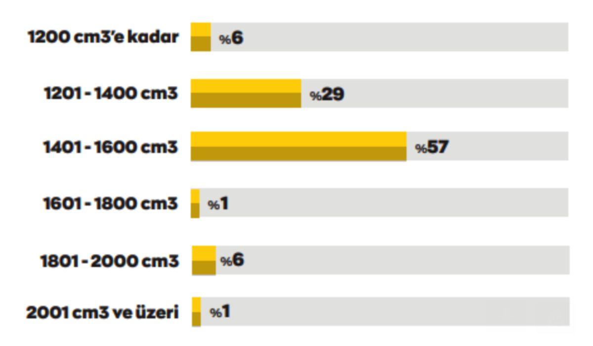 En Çok İkinci El İlanı Verilen Otomobil Marka ve Modelleri [Ağustos 2020]