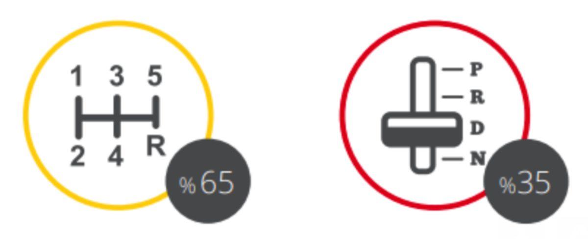 En Çok İkinci El İlanı Verilen Otomobil Marka ve Modelleri [Ağustos 2020]
