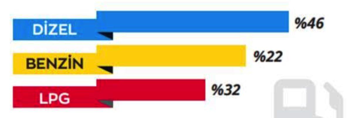 En Çok İkinci El İlanı Verilen Otomobil Marka ve Modelleri [Ağustos 2020]