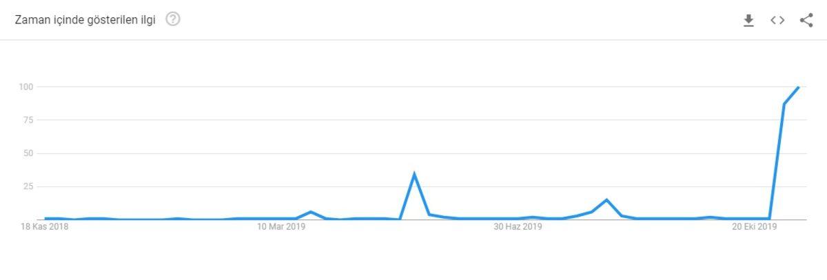 Google’daki Endişe Verici Arama Sonuçları: Siyanür Kelimesini En Çok Hangi İl Aradı?