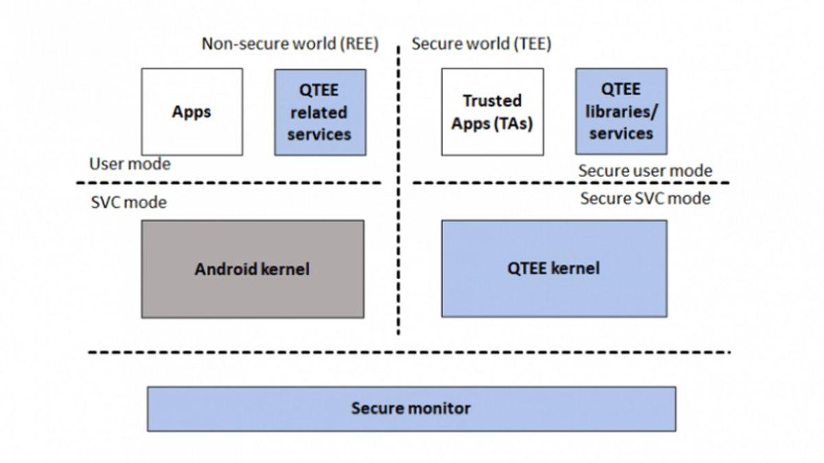 Qualcomm İşlemcilerde, Samsung ve LG Telefonları Etkileyen Bir Açık Keşfedildi