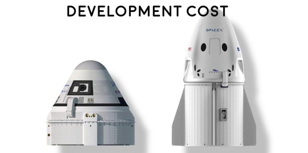 NASA, Bir Astronotu Uzaya Göndermek İçin Diğer Şirketlere Ne Kadar Para Verecek?