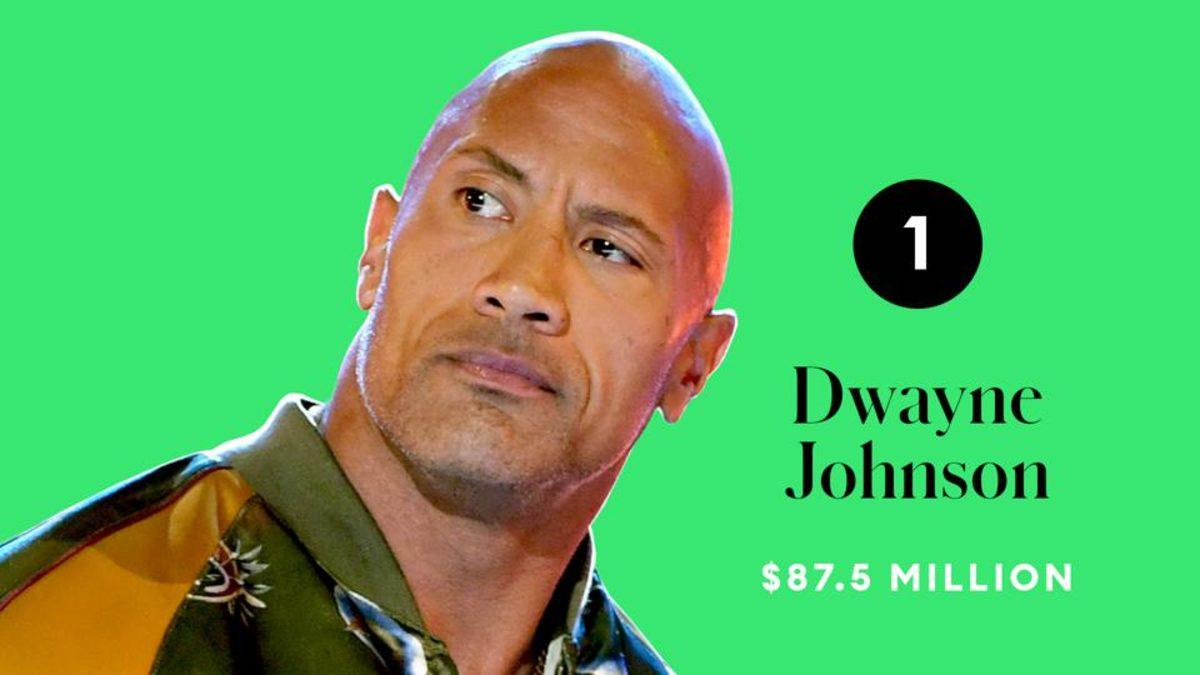 Forbes, 2020 Yılının En Çok Kazanan 10 Erkek Oyuncusunu Açıkladı