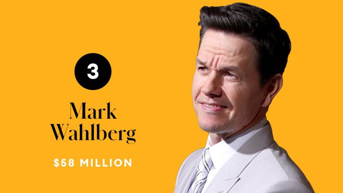 Forbes, 2020 Yılının En Çok Kazanan 10 Erkek Oyuncusunu Açıkladı