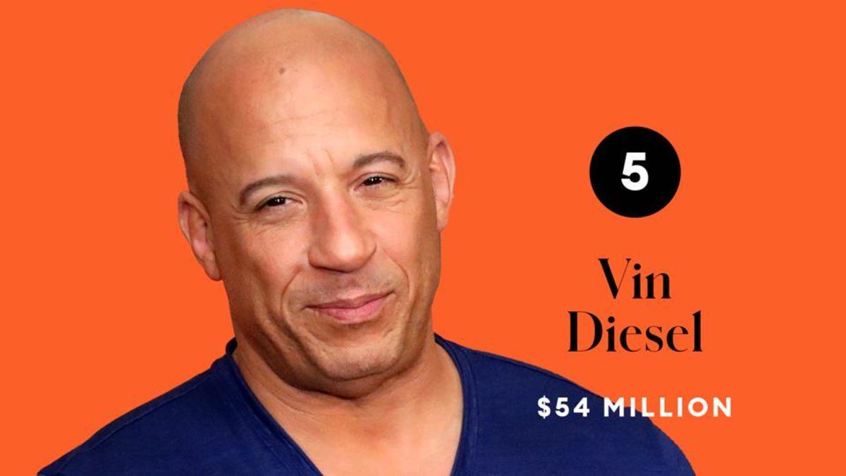 Forbes, 2020 Yılının En Çok Kazanan 10 Erkek Oyuncusunu Açıkladı