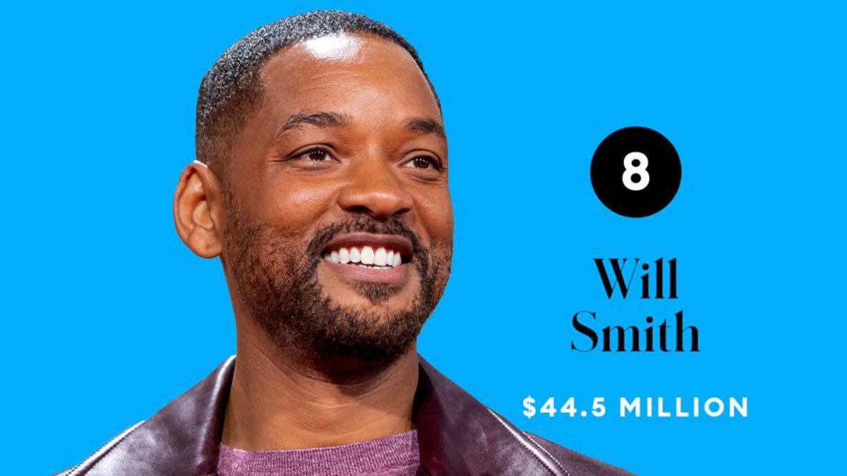 Forbes, 2020 Yılının En Çok Kazanan 10 Erkek Oyuncusunu Açıkladı