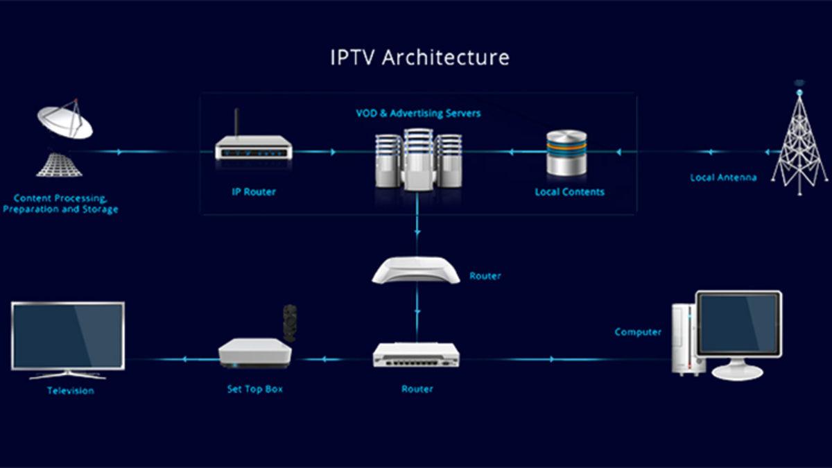 IP TV Hakkında Kafasında Soru İşareti Olanlar Toplansın: Tüm Merak Edilenleri Yanıtladık!