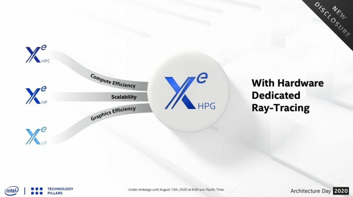 Intel, Oyunculara Yönelik Xe HPG GPU’yu Duyurdu