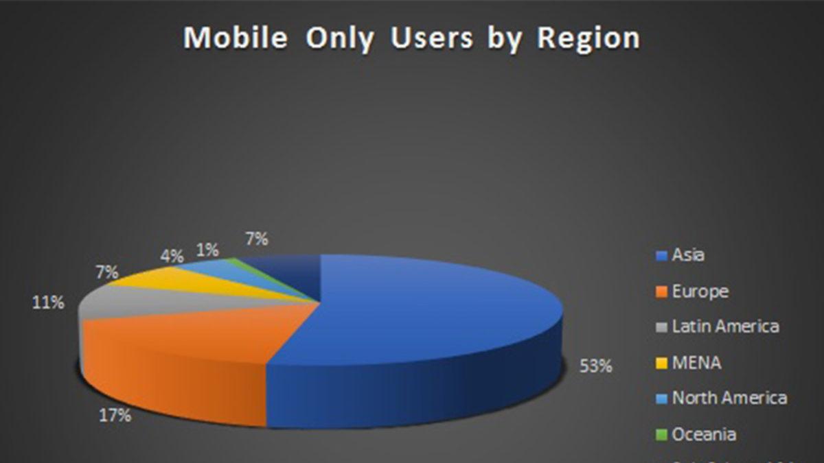 Dünya Üzerinde Toplam Kaç Kişinin Video Oyun Oynadığı Açıklandı
