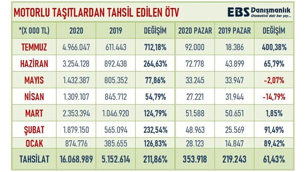 ÖTV Artışı Otomobil Fiyatlarını Nasıl Etkiliyor?