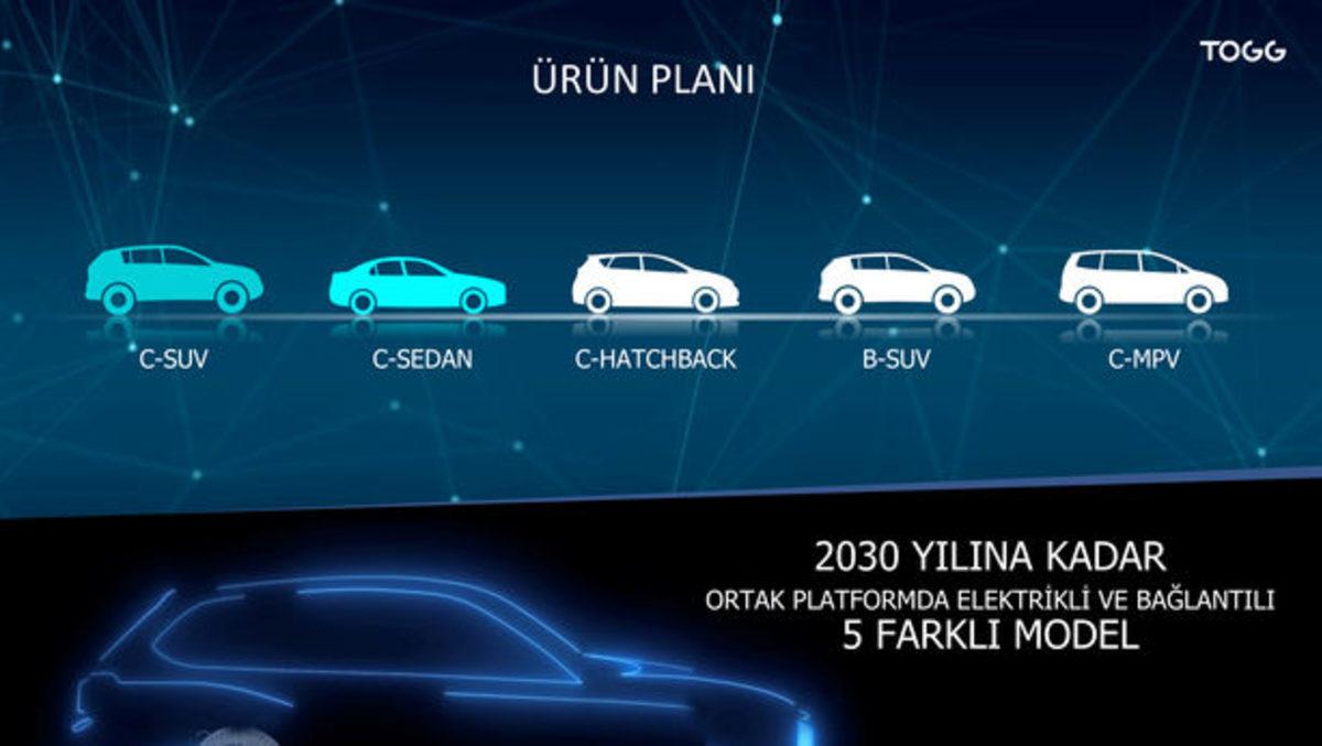 TOGG CEO’su, Yerli Otomobilin Motorunun Neden Yerli Olmadığını Açıkladı