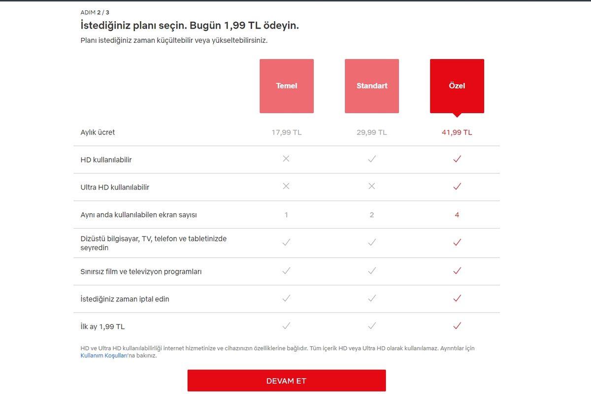 Netflix, Türkiye’de 30 Günlük Deneme Süresini Tekrar Açtı