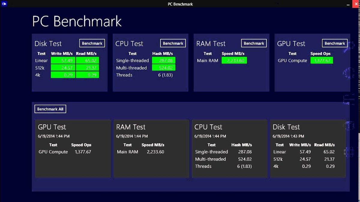 Bilgisayar İçin En İyi Benchmark Test Programları
