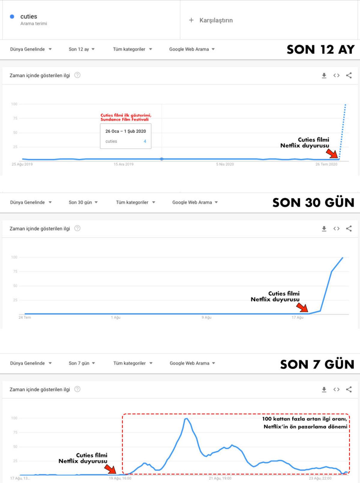Netflix, İnfial Yaratan ’Cuties’ Filmi İle Aslında Ne Yapmak İstiyor?