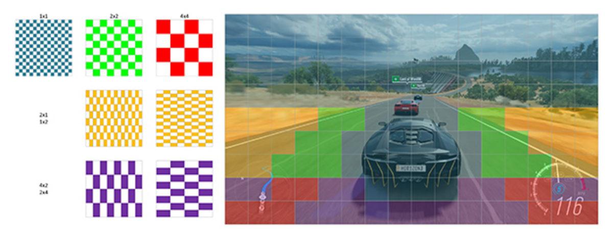 Oyunları Tepeden Tırnağa Değiştirecek DirectX 12 Ultimate Nedir?