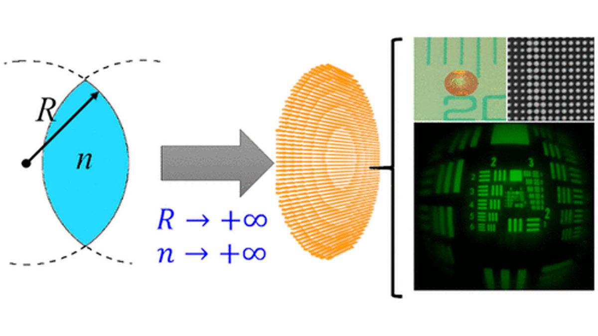 Bilim İnsanları, İnsan Saçından Binlerce Kat İnce Düz Lens Geliştirdi